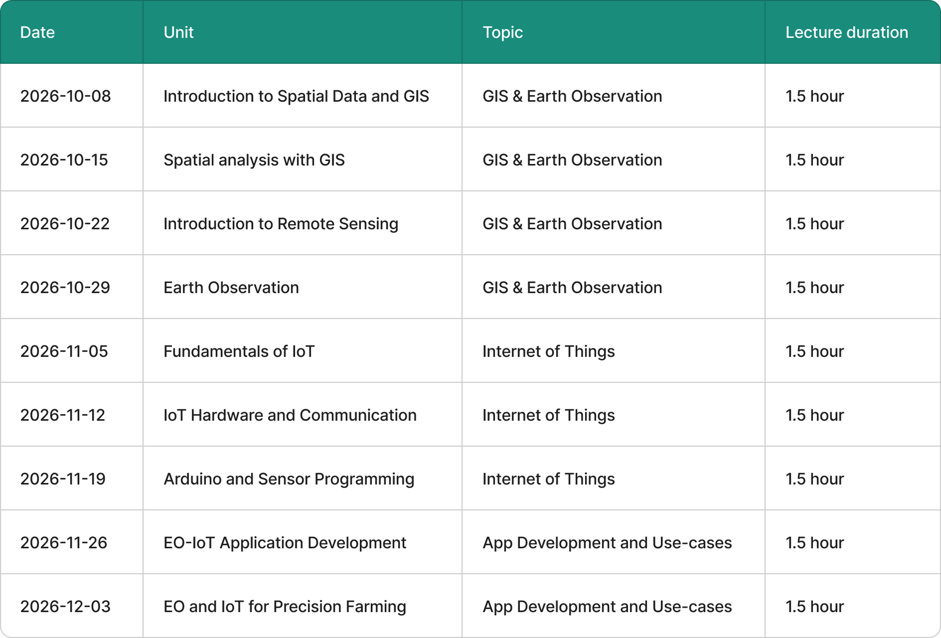 cohort-2 schedule